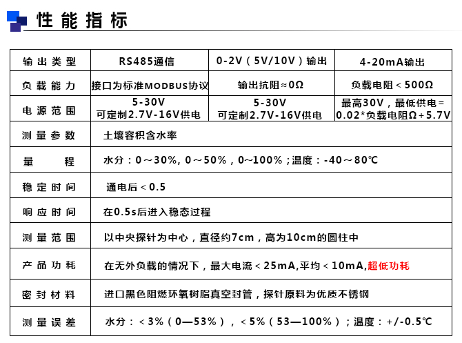 土壤水分传感器